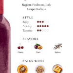 Barbera wine guide showing Piedmont region, Barbera grape, style chart for body acidity and tannins, flavor notes of cherry plum and spices, and food pairings like meat sauce and lasagne.