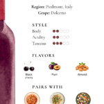 Dolcetto Italian wine guide showing flavor profile, body, acidity, tannins, and food pairings like soups, pasta, and vegetables