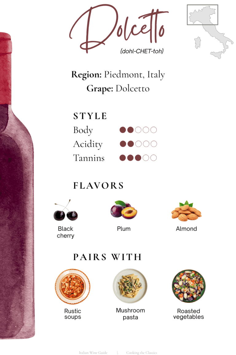 Dolcetto Italian wine guide showing flavor profile, body, acidity, tannins, and food pairings like soups, pasta, and vegetables
