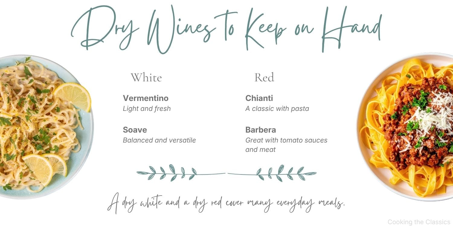 Infographic listing dry wines to keep on hand, with white wine options Vermentino and Soave and red wine options Chianti and Barbera, framed by pasta dishes on each side.