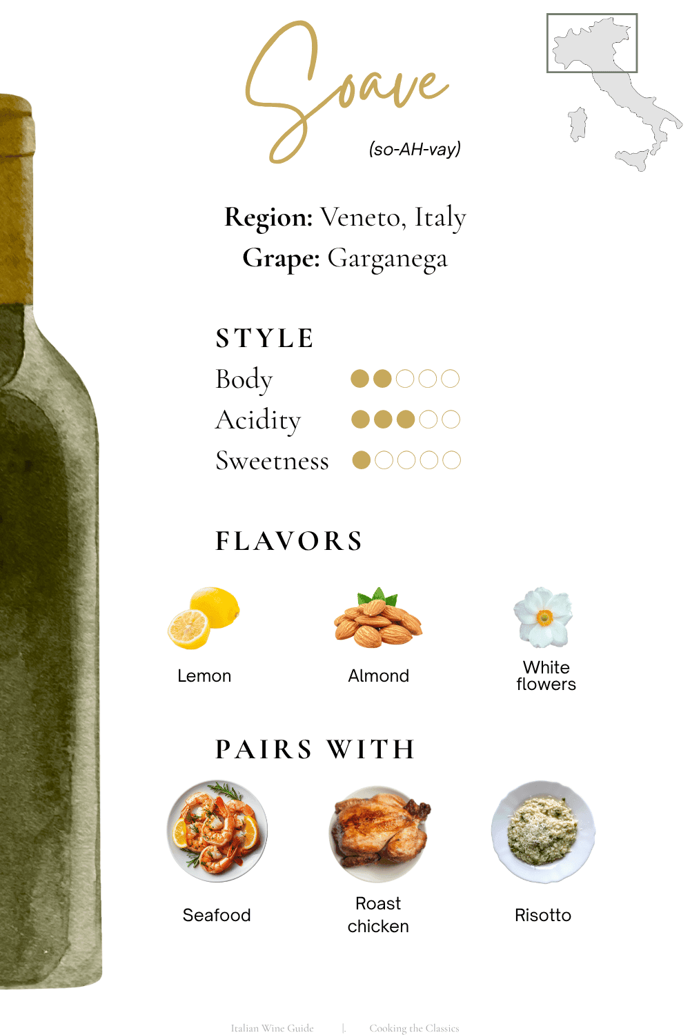 Soave Italian white wine guide showing region Veneto Italy, Garganega grape, flavor notes of lemon almond and white flowers, and food pairings including seafood roast chicken and risotto