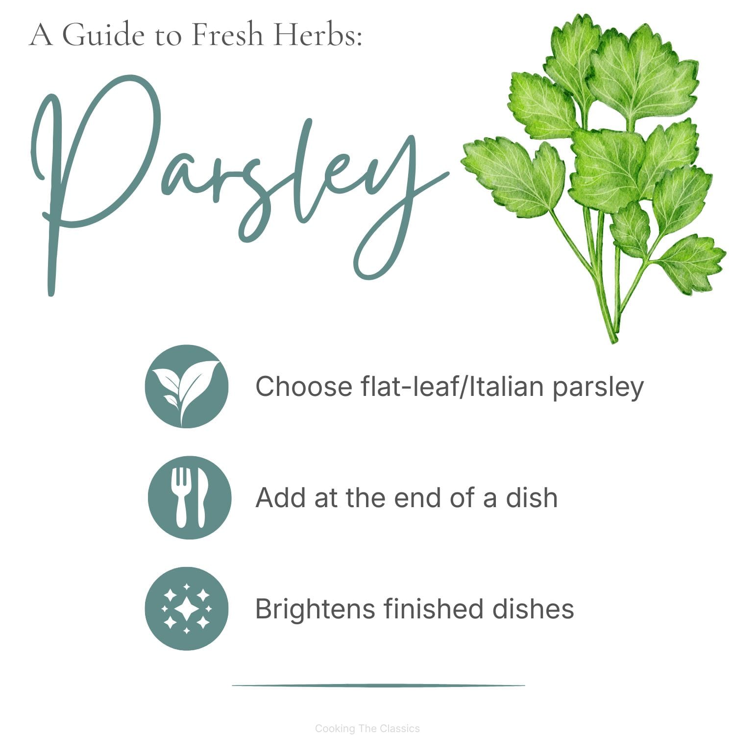 Watercolor illustration of parsley with the title "A Guide to Fresh Herbs: Parsley." Tips include: choose flat-leaf Italian parsley, add at the end of a dish, and use it to brighten finished dishes.