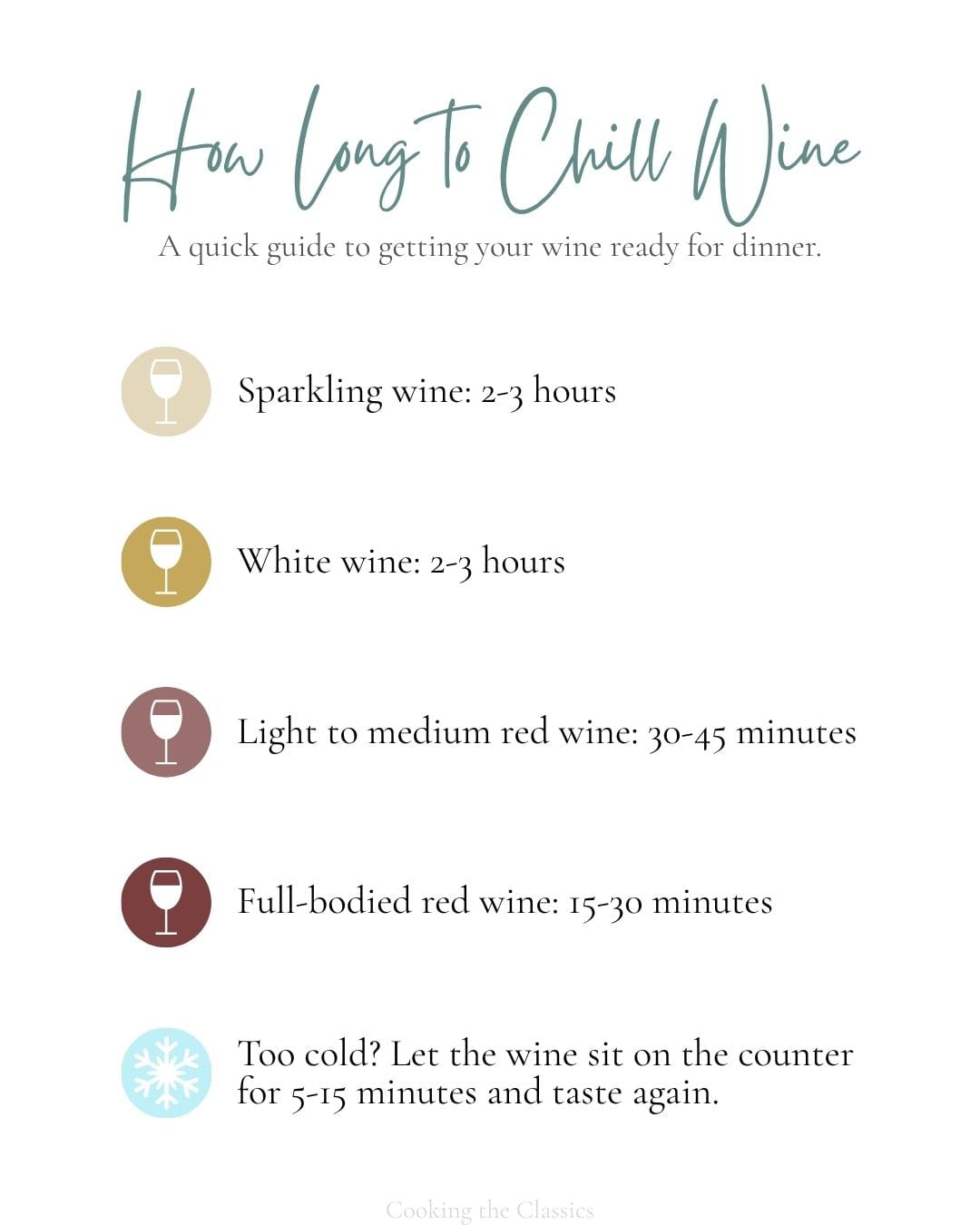 Chart showing approximate refrigerator chilling times for sparkling, white, light to medium red, and full-bodied red wine.