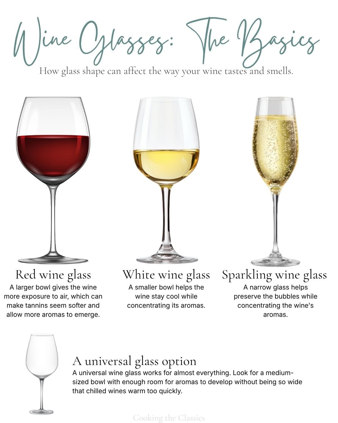 Comparison of red, white, sparkling, and universal wine glasses with explanations of how glass shape affects wine.